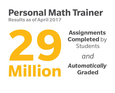 Personal Math Trainer