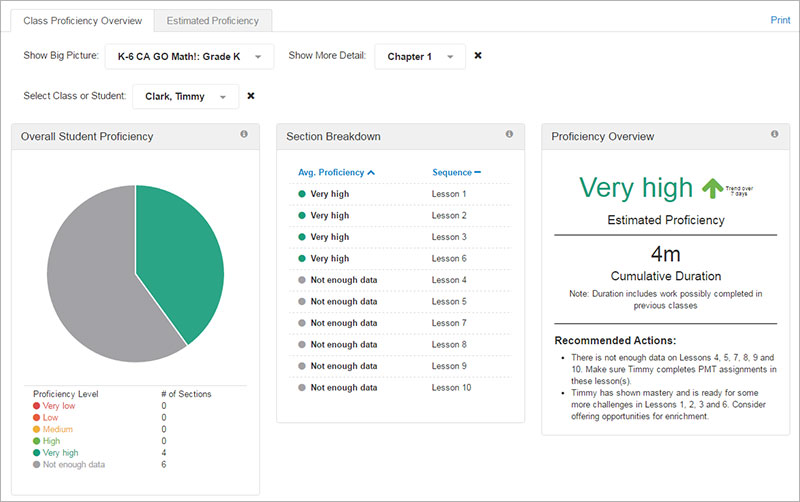 Knewton Analytics Reporting