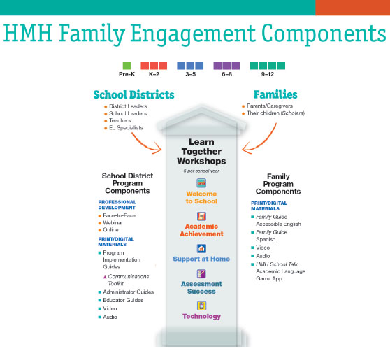 family engagement components