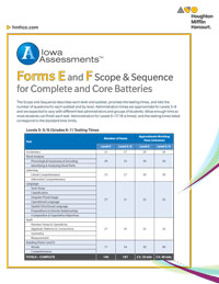 Iowa Expanded Sequence and Scope