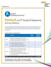 Iowa Sequence and Scope Survey