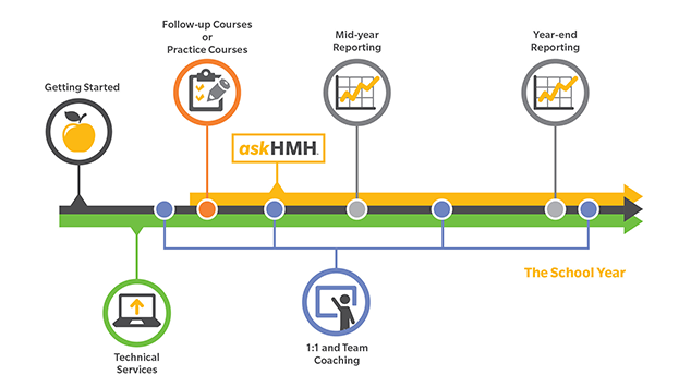 getting started larger