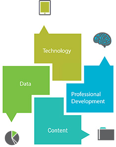 Charter School Customized Solutions